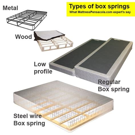 are all box springs metal|what is a box spring.